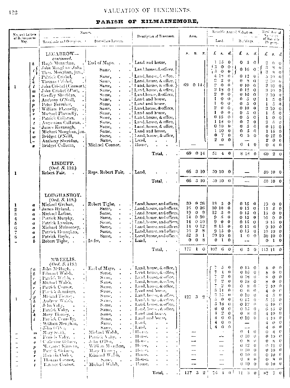 Griffiths Valuation  