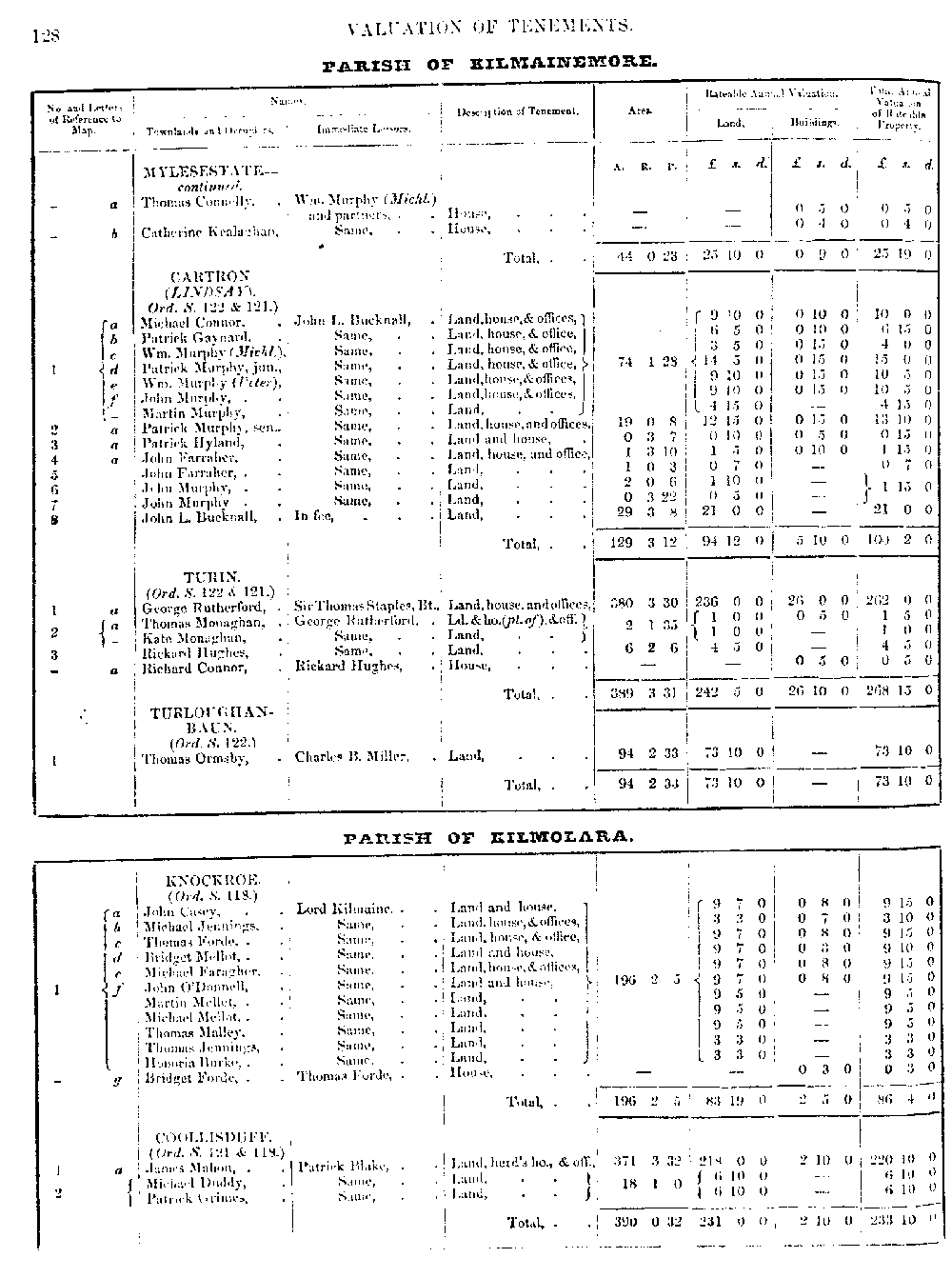 Griffiths Valuation  