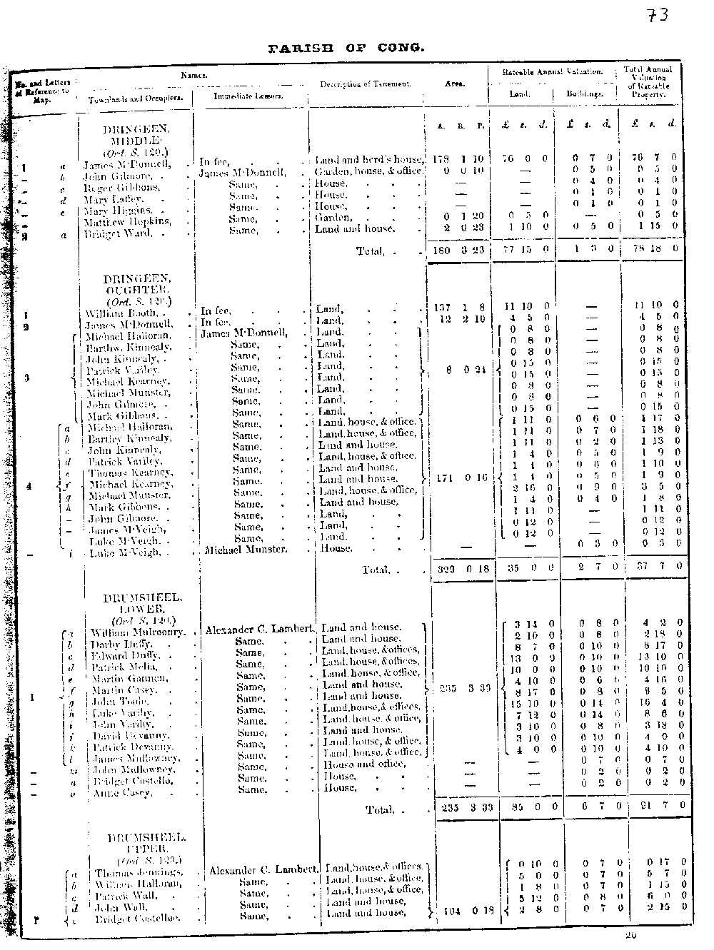 Griffiths Valuation  