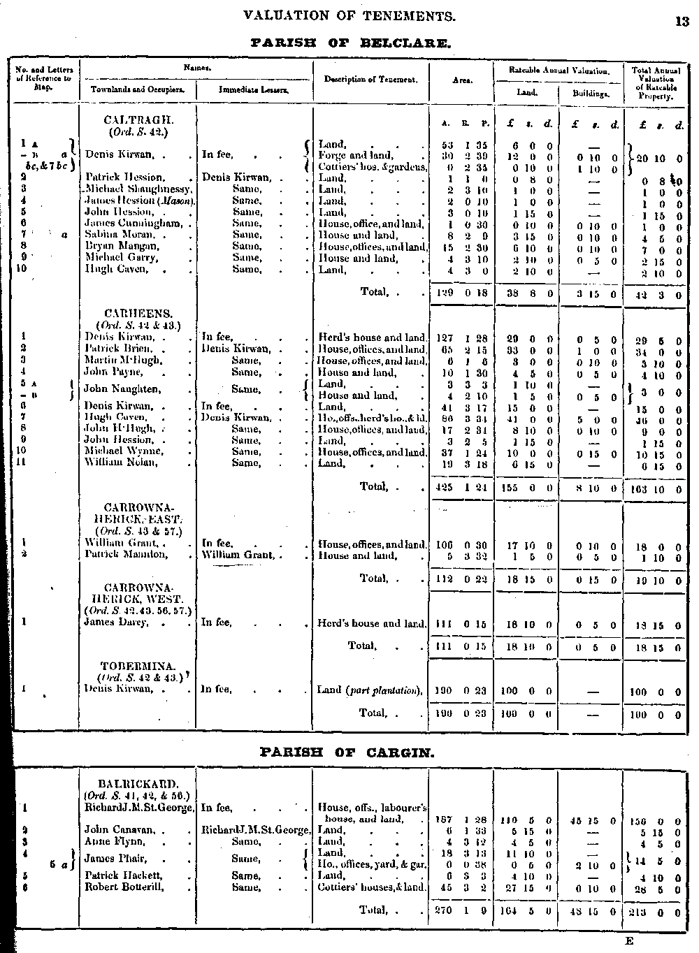 Griffiths Valuation  