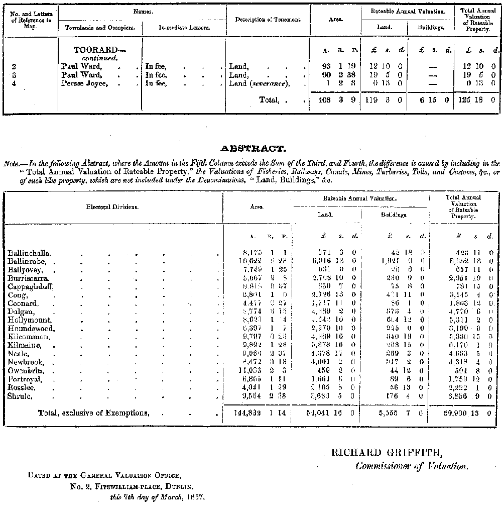 Griffiths Valuation  