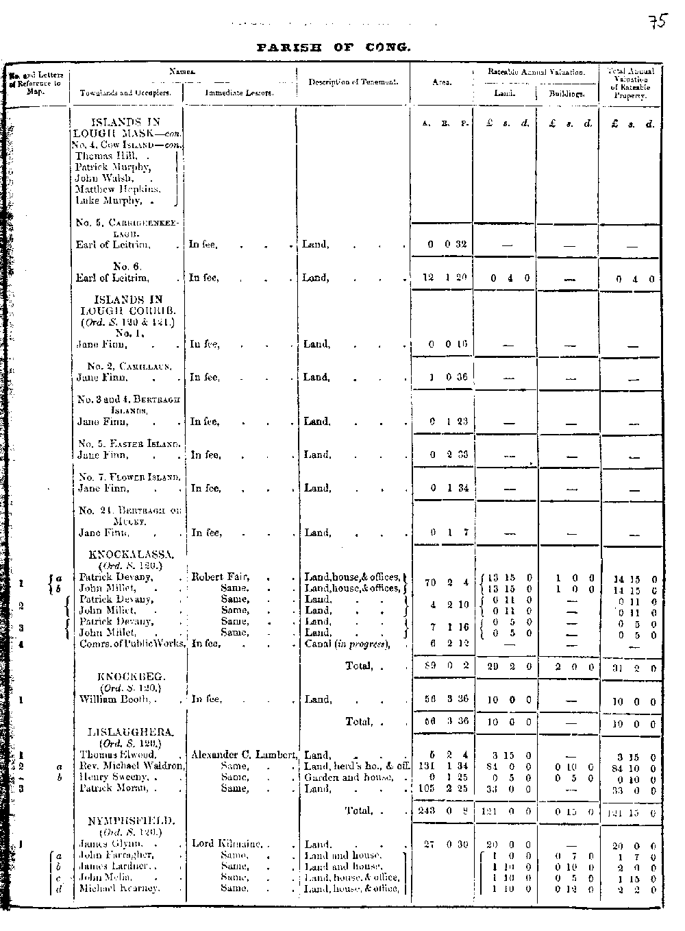 Griffiths Valuation  